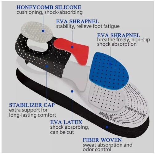 Unisex Orthotic Arch Support Insole